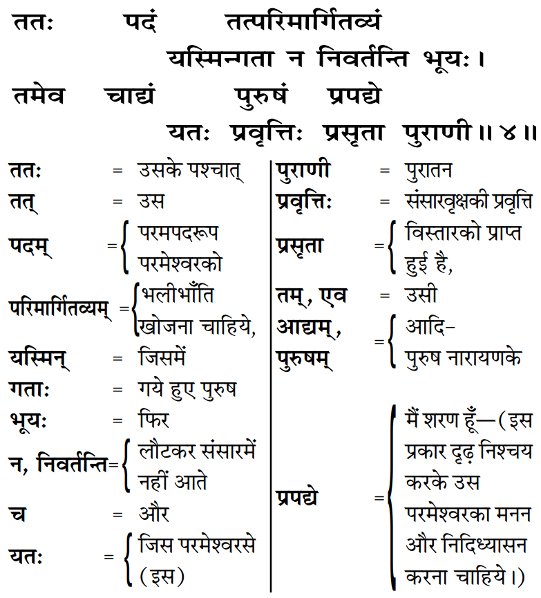 Bhagavad Gita Chapter 15 Verse 4 Hindi translation text reference snapshot from Gita Press Gorakhpur edition